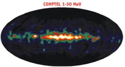 Figure 3.14: All-sky map from COMPTEL in the 1–30 MeV range ［ 13 ］
