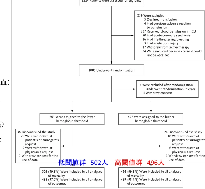 Figure 1. Assessment, Randomization, and Follow-up.