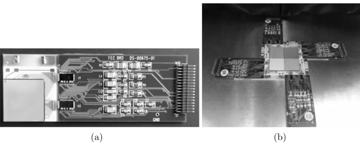 Fig. 3. (a) 8x8 CdTe pixel detector module. The detector has 8×8 = 64 pixels with a pixel size of 1.4 × 1.4 mm 2 