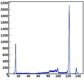 Fig. 4. Summed spectra 57 Co taken with the detector shown in Fig. 3 at 30 min and 60 min after the bias voltage is turned on.The operating temperature s 5 degree and the bias voltage is 600 V