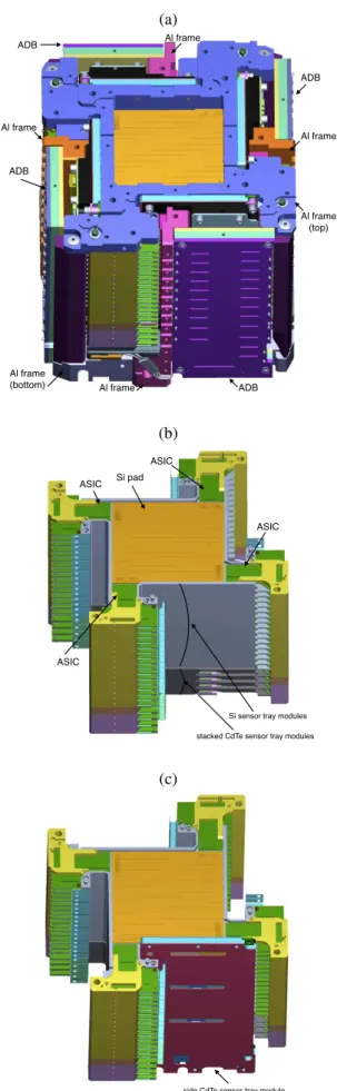 Figure 2 shows a 3D model of the Compton camera structure. This arrangement allows a placement of the CdTe sensor on the side very close to the stacked Si and CdTe sensors, maximizing the coverage of the photons scattered by the Si sensors