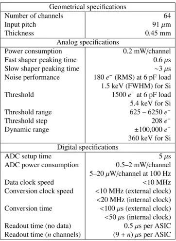Table 1: SGD ASIC specifications