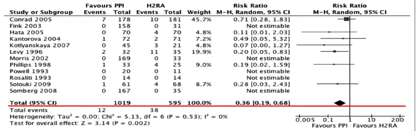 TABLE 3.  Evidence Profile Using GRADE Approach