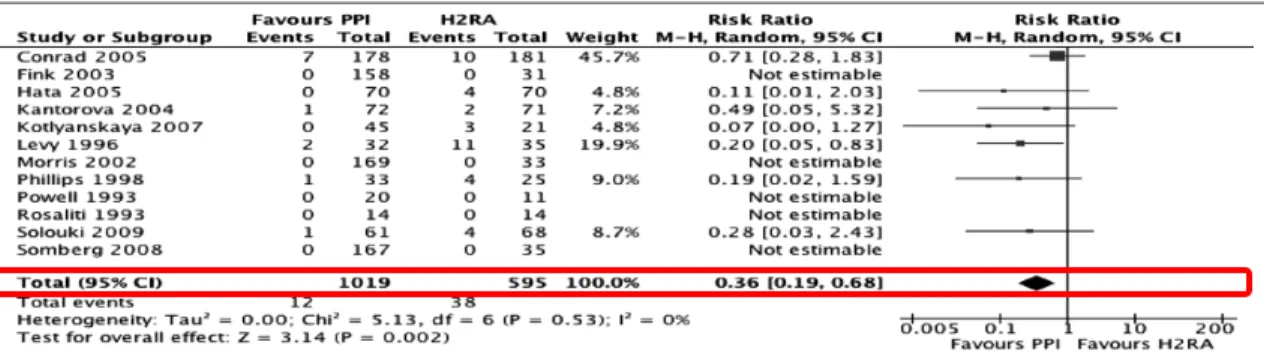 TABLE 3.  Evidence Profile Using GRADE Approach