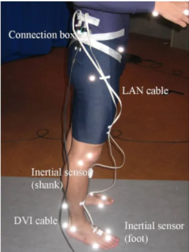 Fig. 2 Messurement system using inertial sensor