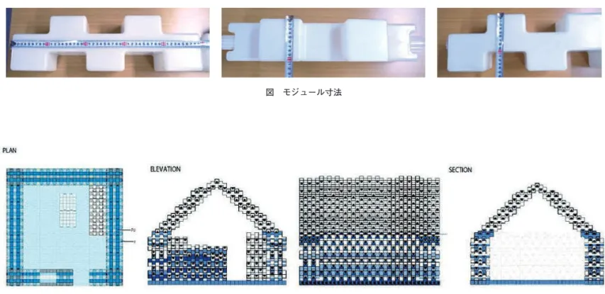 図　バンド補強部 図　屋根架構構成図■構造概要 　500mm×100mm×150mm の凹凸のある PE 製のタンクを積層していく組積造。1 辺が 3500mm の正方形形状で、3 辺に壁が配置されておリ、1 辺は開口となっている。解体を容易なものにするため各接合部については取り外しが可能なもので構成されている。 屋根部分についてはせり出しが大きく軸力のみの伝達が難しいためプラスチック製のバンドによって各モジュールを結束している。屋根と壁の接合部分では圧縮力の伝達を確実にするため、両面テープを用いて各タンク