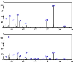 Fig. 8    Phenthoate spectral pattern.     