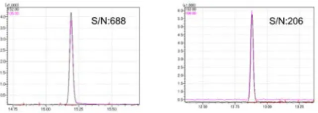 Fig. 13  Chromatogram by hydrogen carrier. 
