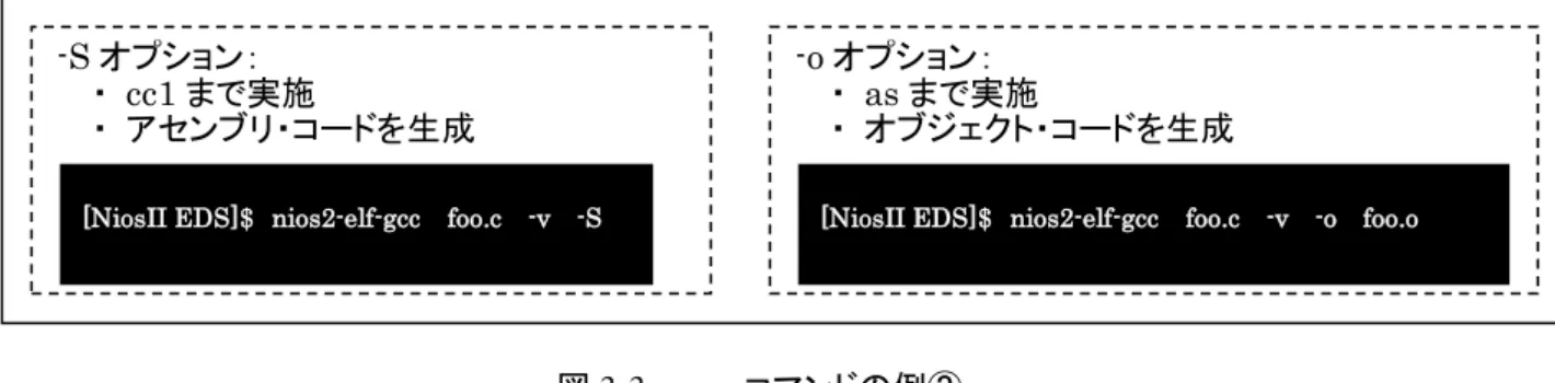 図 3-2.    gcc ン 例   gcc  ン ン 行う cc1  や  as  背後 実行 い 確認 図 3-3  う ン 指定 ば 段階 踏 ン 図 3-3.    gcc ン 例 う gcc  ン ン 指 あ GCC  C ン   cc1  区 別 ン ば あ 実際 図 3-3  う 単純 無 様々 ンや関連 設定 目 追加 例：  -g ン -I ン 3-2