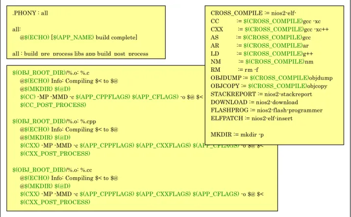図 3-4.    Nios II Software Build Tool 自動生成 make 一部抜粋 