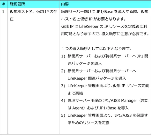 表 4-4  論理 ー ー用途 JP1/Base JP1/AJS3 Manager/Agent 導入 ン  