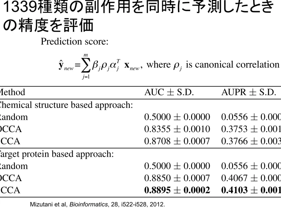 Table 2. Most frequently appearing enriched pathways.