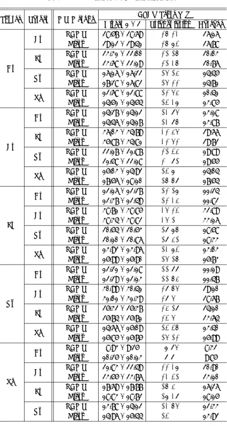 表 1 ピボット翻訳手法毎の翻訳精度比較