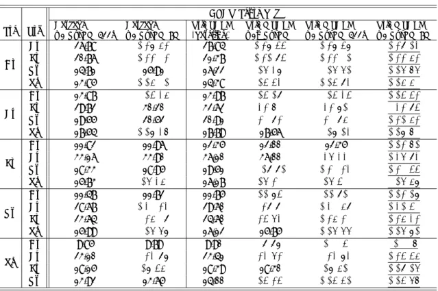 表 2 ピボット翻訳手法と中間言語モデル規模の組み合わせによる翻訳精度比較 Src Trg BLEU Score [%]Cascade w/ PvtLM 200k Cascade w/ PvtLM 5M Tri