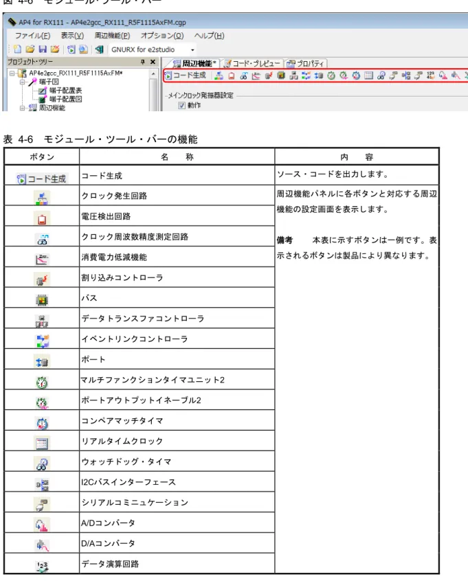 図   4-6  モジュール･ツール・バー  表   4-6  モジュール・ツール・バーの機能  ボタン 名  称 内  容 コード生成 ソース・コードを出力します。 クロック発生回路 周辺機能パネルに各ボタンと対応する周辺 機能の設定画面を表示します。 備考 本表に示すボタンは一例です。表 示されるボタンは製品により異なります。電圧検出回路クロック周波数精度測定回路 消費電力低減機能 割り込みコントローラ バス データトランスファコントローラ イベントリンクコントローラ ポート マルチファンクションタイマ