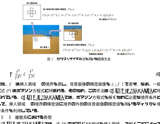 図 2 Poisson Image Editing
