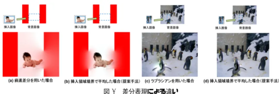 図 6 離散系における差分の表現