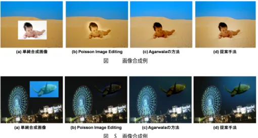 図 11 画像合成例 1