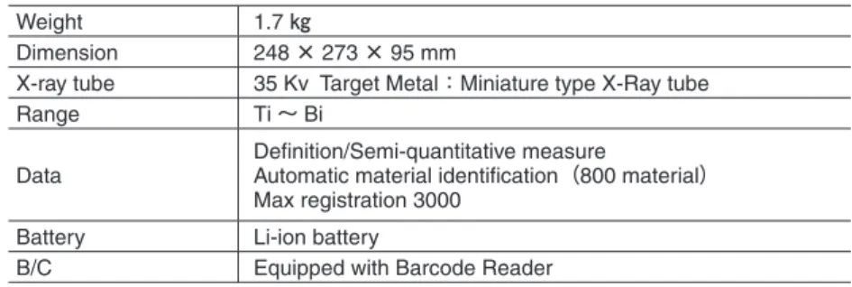Table 3. Performance Data (Portable type VS Conventional type).