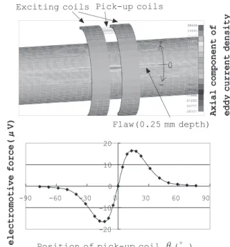 Table 1. Conditions of numerical analysis on Fig. 3.