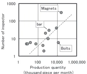 Table 1. Quality assurance method and its satisfaction.
