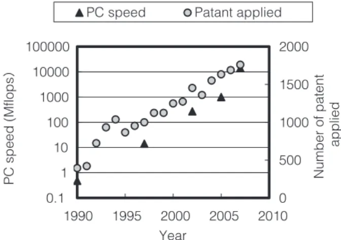 Table 2. Comparison between visual inspection and image processing.