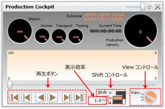 表 ４-1 再生ボタンの機能一覧  表示アイコン  動作内容  アニメーションの開始時間に戻ります。  一つ前のイベント時間に戻ります。  Shift コントロールで定義された時間だけ戻ります。  Shift コントロールで定義された時間だけ進みます。  一つ後のイベント時間に進みます。  Shift コントロール  View コントロール 再生ボタン 表示倍率 