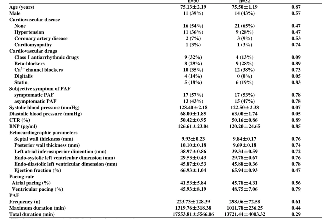 Table 1    Baseline clinical characteristics 