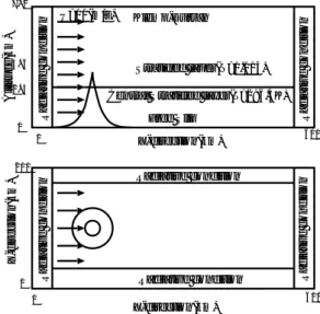図 3: 計算領域と境界条件と初期条件 (横から見た図 (上) と上から見た図 (下)