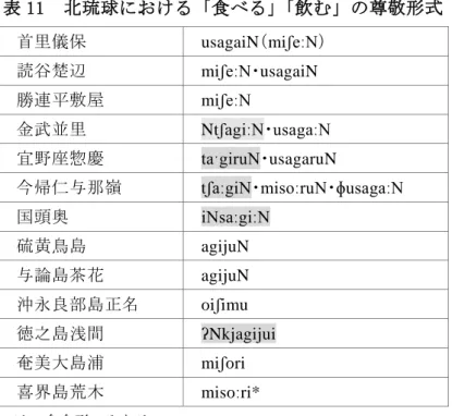 表 11  北琉球における「食べる」「飲む」の尊敬形式 