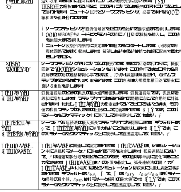 表 1.3: DC シミュレ−ションパラメータオプション Hybrid solver (7) 速く収束するために様々なアルゴリズムを部分的に使います。 Autosequence が選択されていると、このアルゴリズムは最初のアルゴリズムとし て使われます。ニュートン試行とソースステッピング、必要であれば Gmin 緩和法を組み合わせます。 • ソースステッピング : 直流信号源をゼロから始めて要求値まで掃引します。 • Gmin 緩和法 : 各ノードとグランドの間に 1 MΩ の抵抗を挿入し、この値 を無限大