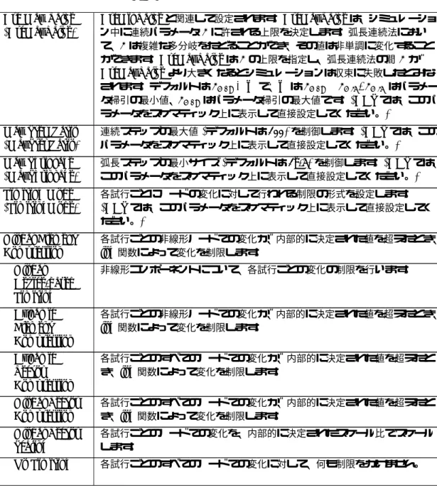 表 1.3: DC シミュレ−ションパラメータオプション Arc Max Value