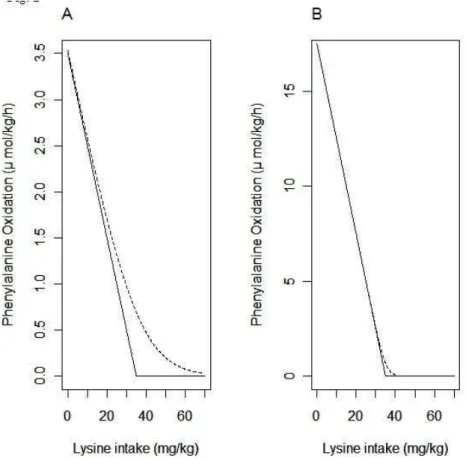 Figure  2.  Mean  profiles  of  the  change-point  model  (Eq2)  and  the  approximate  change-point  model  (Eq3) with m = −0.1 (A) and m = −0.5 (B)