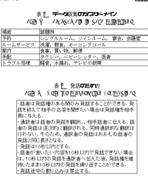 表 2 発話の進め方