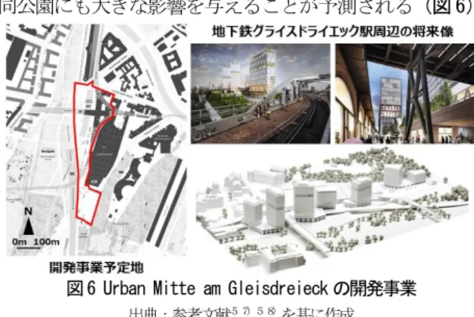 図 6 Urban Mitte am Gleisdreieck の開発事業  出典：参考文献 ５７）５８） を基に作成 現状の課題対応に関して、ベルリン緑の公社へのヒアリ ング調査からは、①公共施設としての市立公園では監視カ メラ設置や誰かを排除することは困難であり犯罪行為に対する対処方法は限られ巡回強化や周辺地域とも連携しボトムアップ型の間接的介入に限定されること、②ベルリンでは市立公園の管理運営はあくまで公の仕事と理解されており民間企業が主導するアイデアはなく制度上でも不可能であること、③公園利用者の増