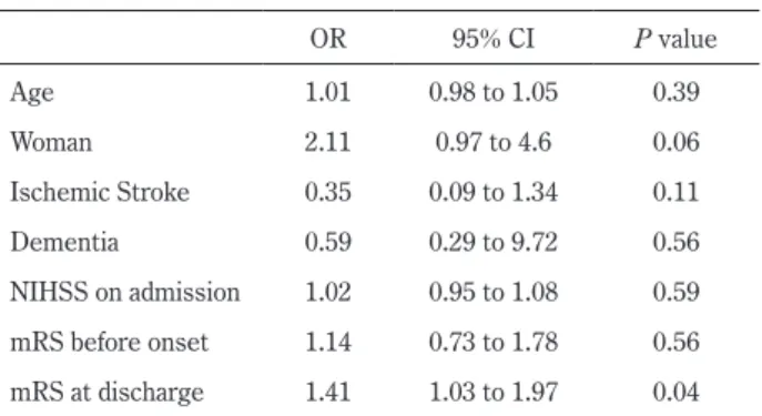 Fig. 2 Comparison between agreement and disagreement cases. 