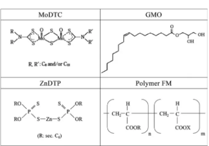 Fig. 1 Structure of FM and ZnDTP