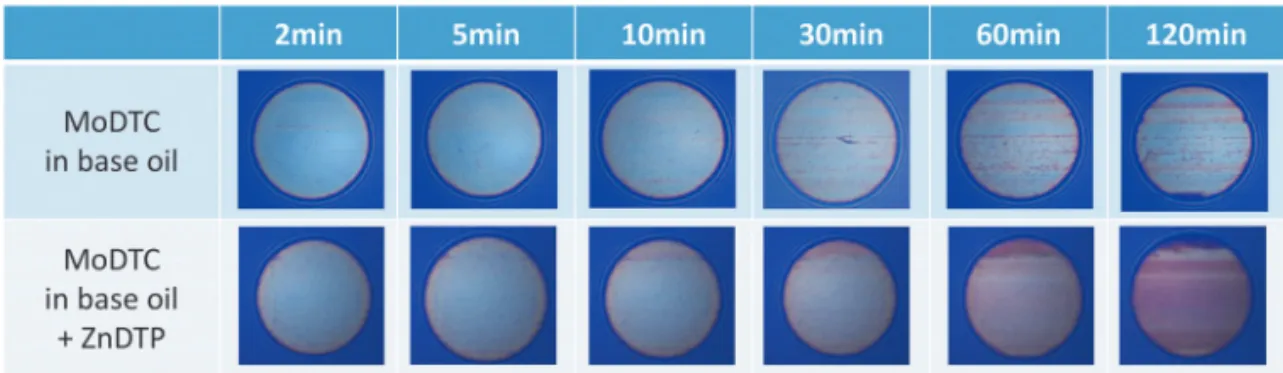 Fig. 5 Effect of ZnDTP on film formation by MoDTC with SLIM observation