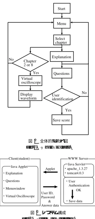 図 2 システム構成 Fig. 2. System configuration.