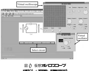 図 9 仮想オシロスコープ Fig. 9. Virtual Oscilloscope.
