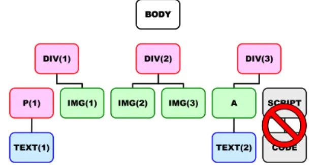図 5 図 2 の HTML コードから 5 つのブロックを抽出した結果