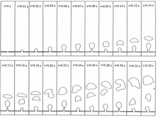 Fig. 5 Transient Behavior of Generated Bubbles through an Orifice in a Bubble Column  ３.２  水平管路内のスラグ流解析 20)  パイプラインや原子炉などの水平配管内では，気液二相流は重力の影響で成層し（成層二 相流と呼ばれる），気泡流などの均質二相流とは全く異なった挙動を示す．つまり，気液界面 に働くせん断力が界面不安定を誘起し，流動条件によっては液体が管路を閉塞するスラグ流 を発生させ，配管を損傷させる程の衝撃力を生