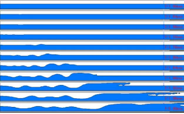 Fig. 7 Transient Behavior of Slug Flow in a Horizontal Duct 