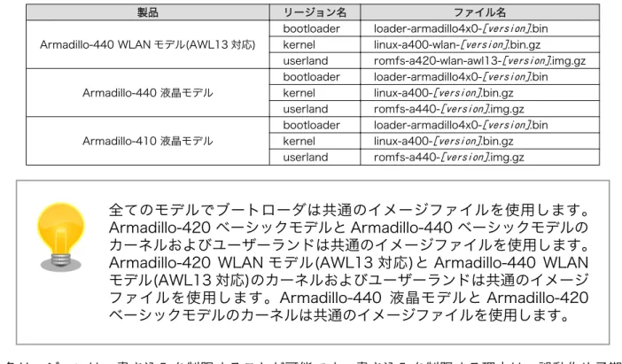 図 6.1 書 込 制限 外