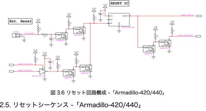 図 3.6  回路構成 - Aおmadillo-420/440 3.2.5.  ッ ーケン  - Armadillo-420/440 Aおmadillo-420/440 ー ン 図 3.7