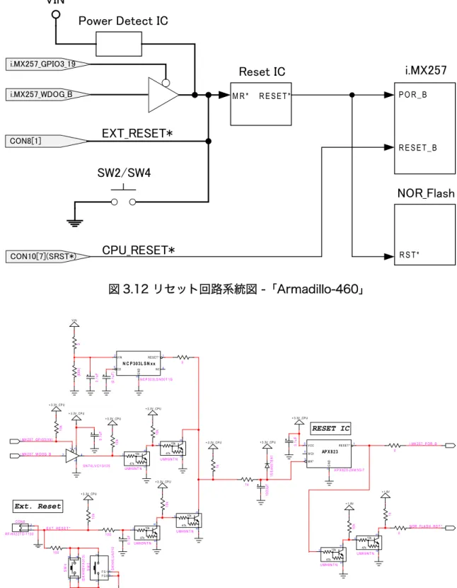図 3.12  回路系統図 - Aおmadillo-460 図 3.13  回路構成 - Aおmadillo-460 3.3.5.  ッ ーケン  - Armadillo-460 Aおmadillo-460 ー ン 図 3.14