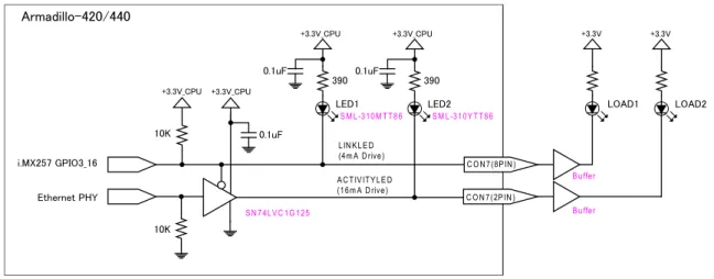 図 5.13 ACTIVITY_LED 信号 び LINK_LED 信号 回路構成 -  Aおmadillo-420/440