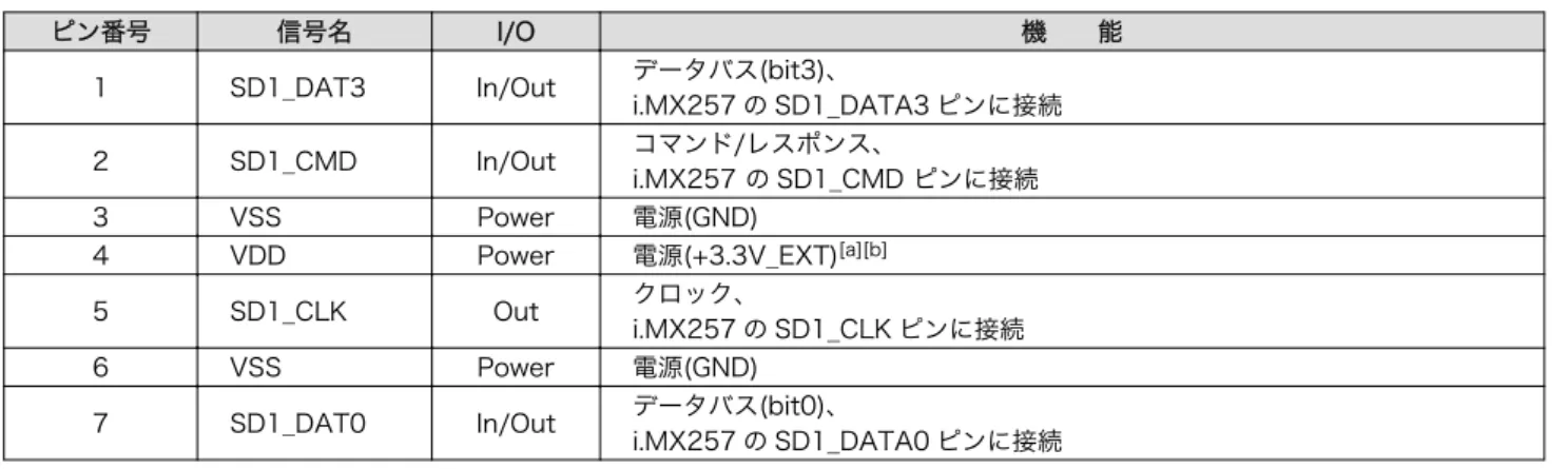 表 6.7 拡張 ン ー ー 電気的仕様 -  PC/104 拡張 互換 ー
