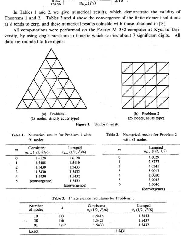 Table l. Numerical results for Problem 1 with Table 2. Numerical results for Problem 2
