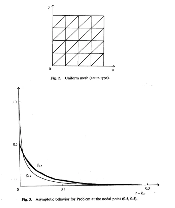 Fig. 2. Uniform mesh (acute type).